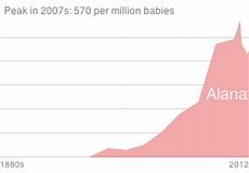 alana baby alana name meaning origin baby name wizard alana baby alana name meaning origin baby name wizard