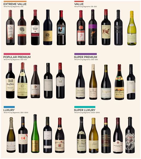 Wine for beginners: the different types of wine