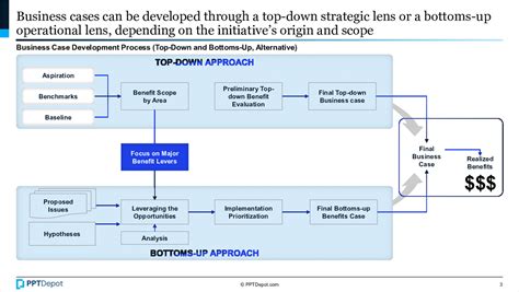 Business Case Development 的图像结果
