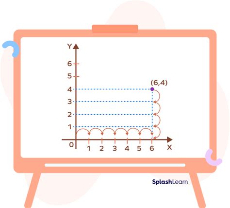 What Is Plural of Axis in Math? Definition, Examples, Facts
