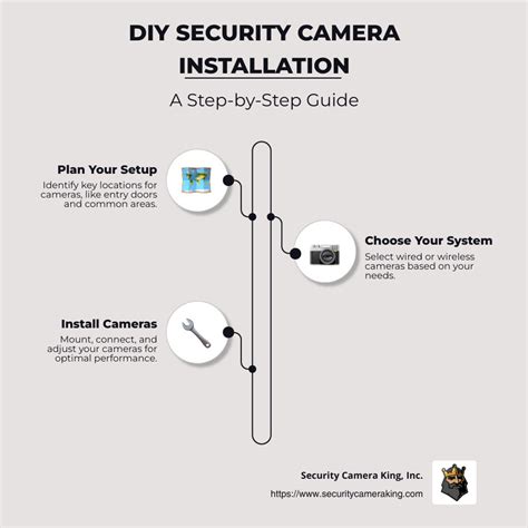 Image result for DIY Security Camera Installation