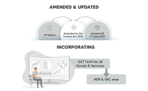 Buy Taxmann’s GST Tariff with GST Rate Reckoner [Finance Act 2023 ...