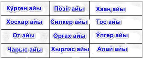 Названия месяцев по-хакасски - Портал хакасского языка