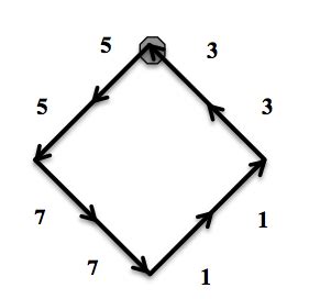 Chain Code Complex Example 的图像结果