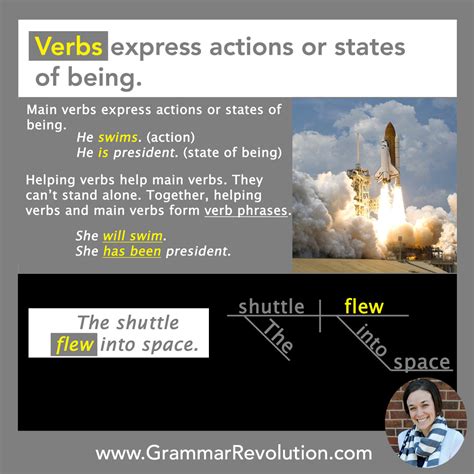 What is a verb?