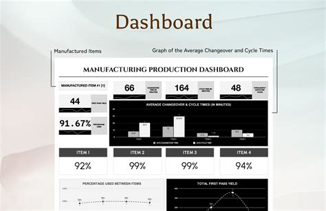 Production Dashboard Examples 的图像结果
