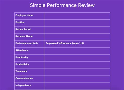 Creating a Performance Review 的图像结果