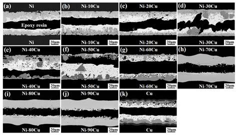 Effect of Thermal Aging on the Interfacial Reaction Behavior and Failure Mechanism of Ni-xCu/Sn ...