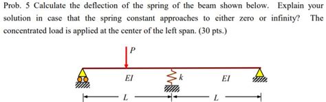 Initial Deflection in a Spring 的图像结果