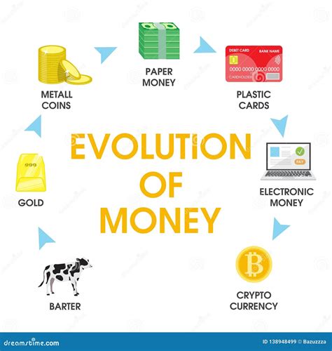 Evolution of Money Vector Flat Style Design Illustration Stock Vector - Illustration of capital ...