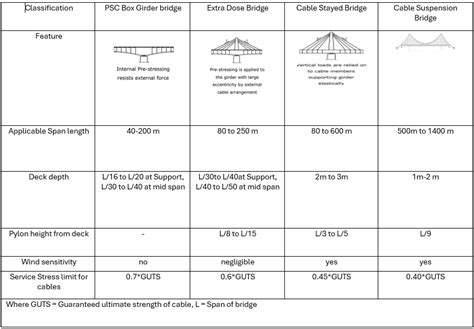 Cable Bridge 的图像结果