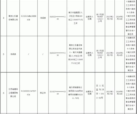 合肥人社局公布2023年第一季度拖欠农民工工资失信名单 ，7人上榜