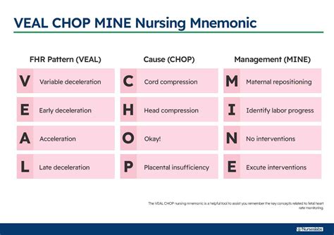Chop Nursing Education | Inspirational Education