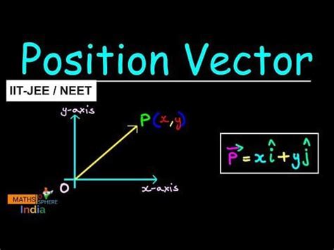 Image result for Position Vector Maths Class 12