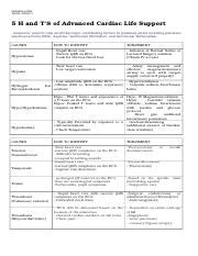 H and T of ACLS.pdf - Hs and Ts of ACLS H Hypovolemia Loss of fluid ...
