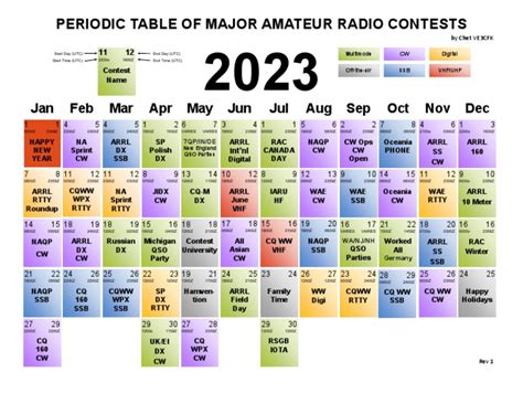 Periodic Table Contest Calendar 2023 | PDF | Amateur Radio | Broadcast ...
