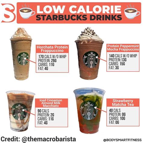 Low Calorie Caffeine Drinks Starbucks - Healthy Food
