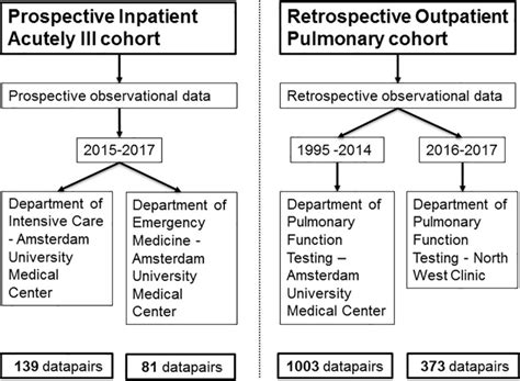 Image result for SpO2 vs PaO2