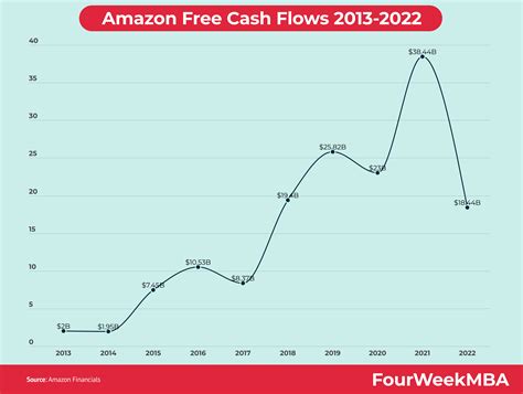 Free Cash Flow Calculation Example 的图像结果