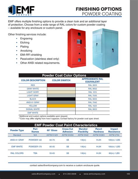 Powder Coat Chart - EMF Company