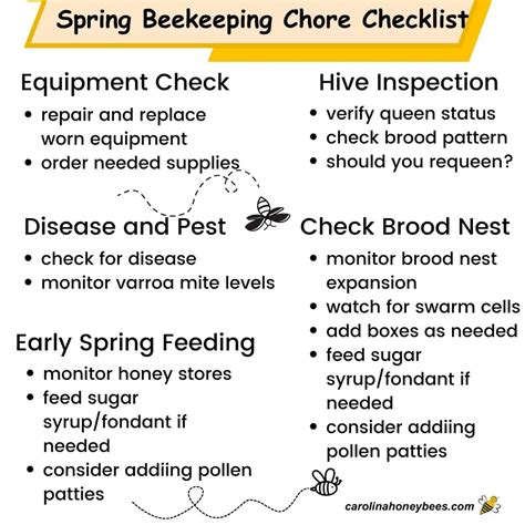 Image result for Spring Beekeeping