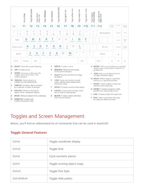 Image result for AutoCAD Keyboard Shortcuts