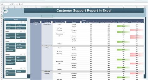 Image result for API Automation Framework Components
