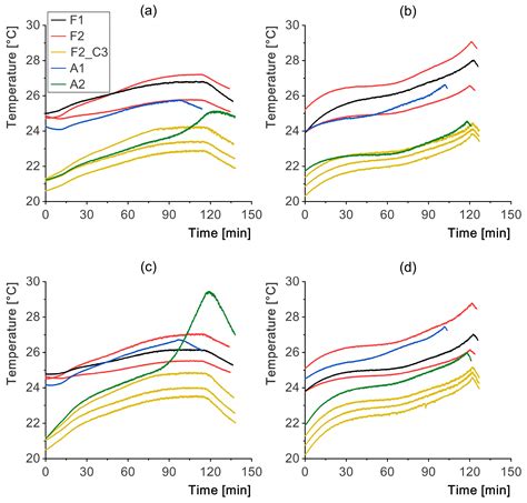 Assessment of Health Indicators to Detect the Aging State of Commercial ...