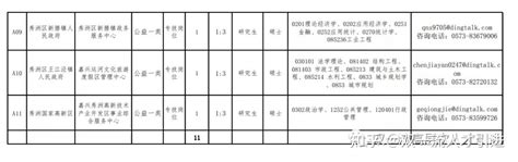 【浙江|嘉兴】2023年嘉兴南湖学院公开招聘5名专职思政辅导员公告 - 知乎