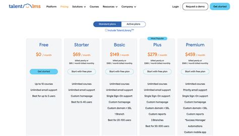Learning Management System Examples 的图像结果