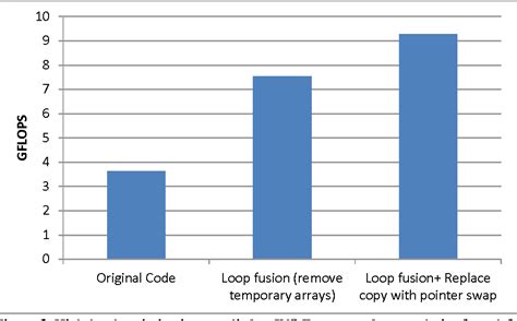 Image result for Advanced Vector Extensions Abode