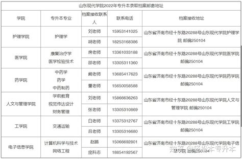 青岛工学院2022年专升本自荐考生专业测试工作方案-库课专升本