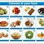 Image result for calorie