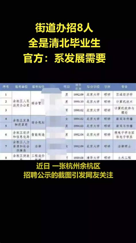 硕士学费最高68万！学子们直言，学校非常高端，就是读不起！_腾讯新闻