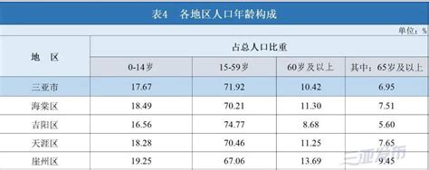 2020年中国第七次人口普查各地区人口数量（附原数据表） | 互联网数据资讯网-199IT | 中文互联网数据研究资讯中心-199IT