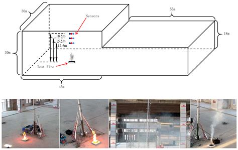 Multi-Height and Heterogeneous Sensor Fusion Discriminant with LSTM for ...