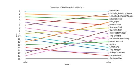Ideology Spectrum Graph 的图像结果