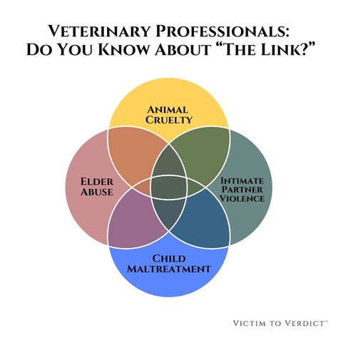 There is a link between animal cruelty and interpersonal violence or violent crimes against ...