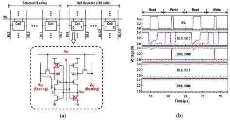 A Novel 8T Cell-Based Subthreshold Static RAM for Ultra-Low Power ...