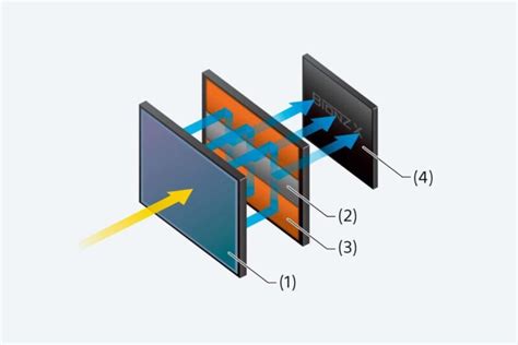 Mobile Camera Sensor 的图像结果
