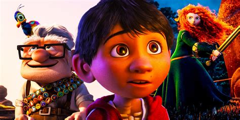 Pixar Animated Movies 的图像结果