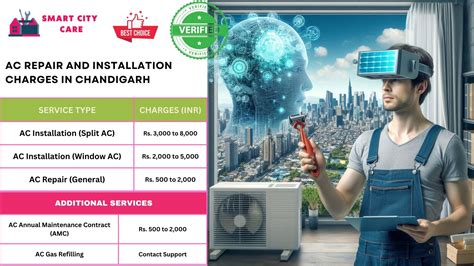 Reliable AC Repair and Services in Chandigarh