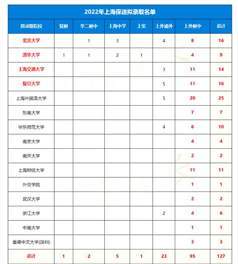 佛山全市学生都能报考的43所高中｜按照区排名可以上哪些高中呢？ - 知乎