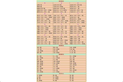 称骨对照表相关阅读_称骨对照表在线阅读--周易算命网