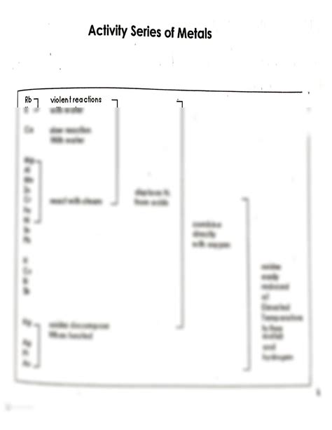 SOLUTION: General Chemistry 1_Activity Series of Metals - Studypool