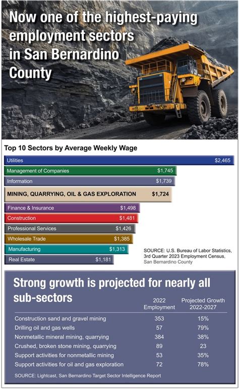 SB County Workforce Update - June 2024