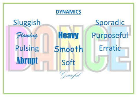 Image result for Dance Word Tutorial