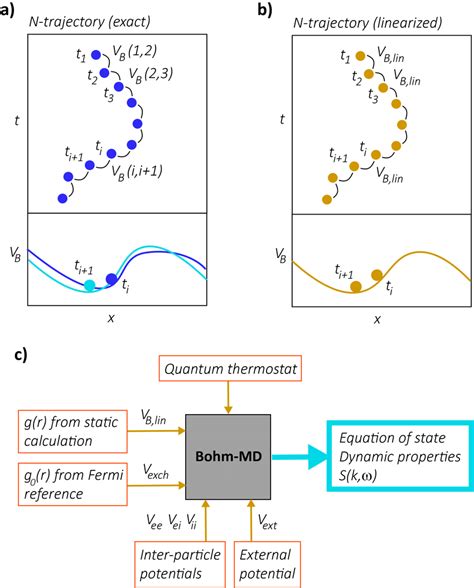 Approximation Linearization 的图像结果