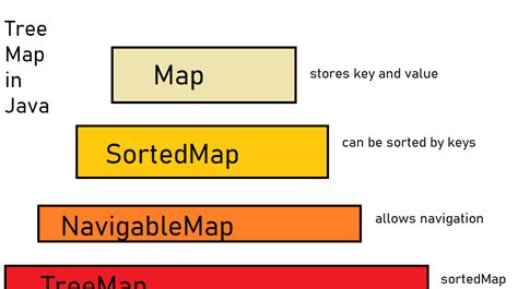 Image result for Java Map Example