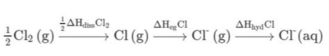 Oxidising power of chlorine in aqueous solution can be determined by ...